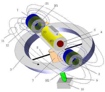 Обратимый ЭМДГ с внешним МП- магнитным ротором (неполная конструкция )